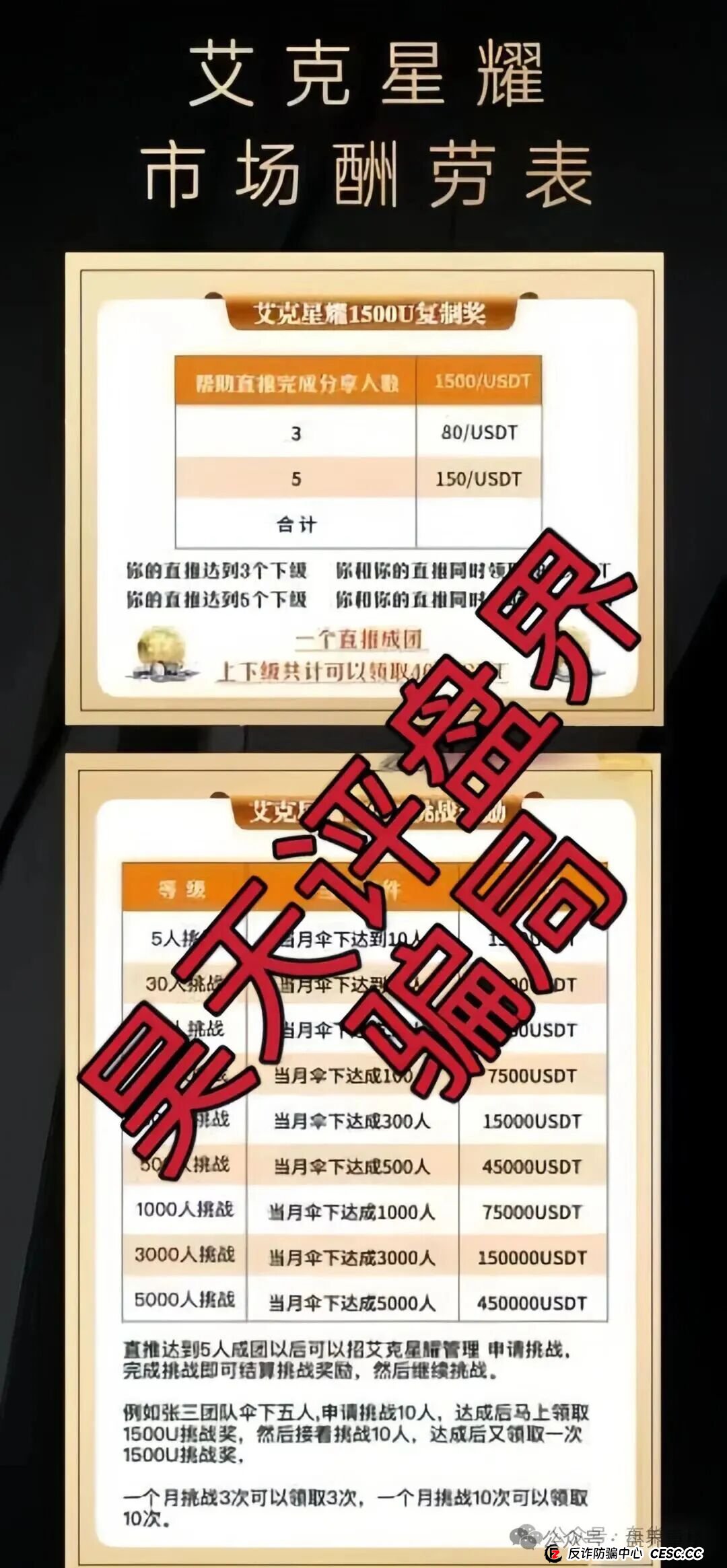 艾克星耀跟单类资金盘骗局，原“博股会”诈骗团伙的平移重启盘，看见的一定