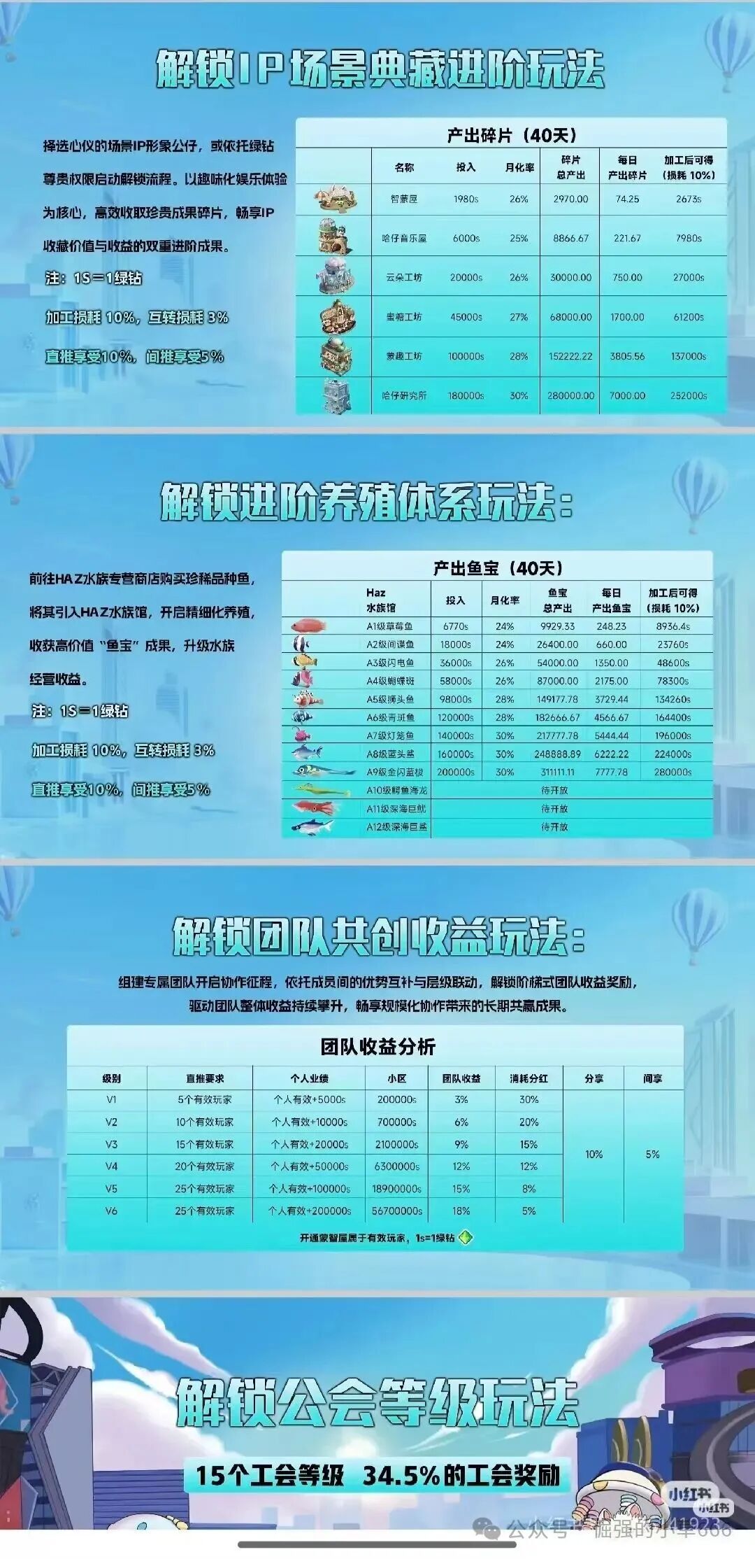 日赚3%?“米哈时代”竟是万灵部落原班人马卷土重来!新一轮杀猪盘,高收益