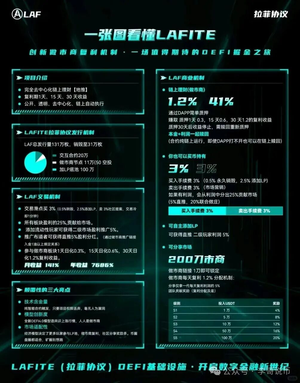 拉菲协议崩盘倒计时，扒开“日赚1.2%”的外衣，这骗局早露馅了！(3)