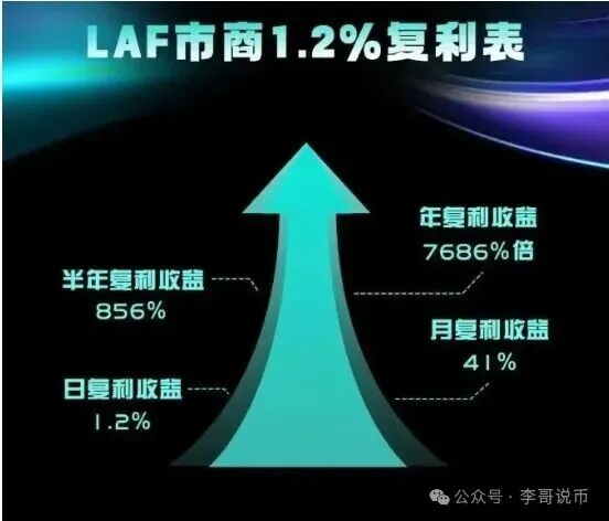拉菲协议崩盘倒计时，扒开“日赚1.2%”的外衣，这骗局早露馅了！(1)