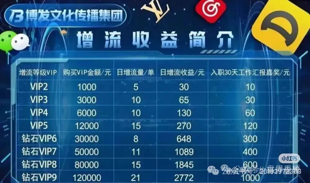 BF博发资金盘，短短一年就发展了数十万会员，操盘手圈钱高达数亿。高度预警，即将崩盘跑路！(2)