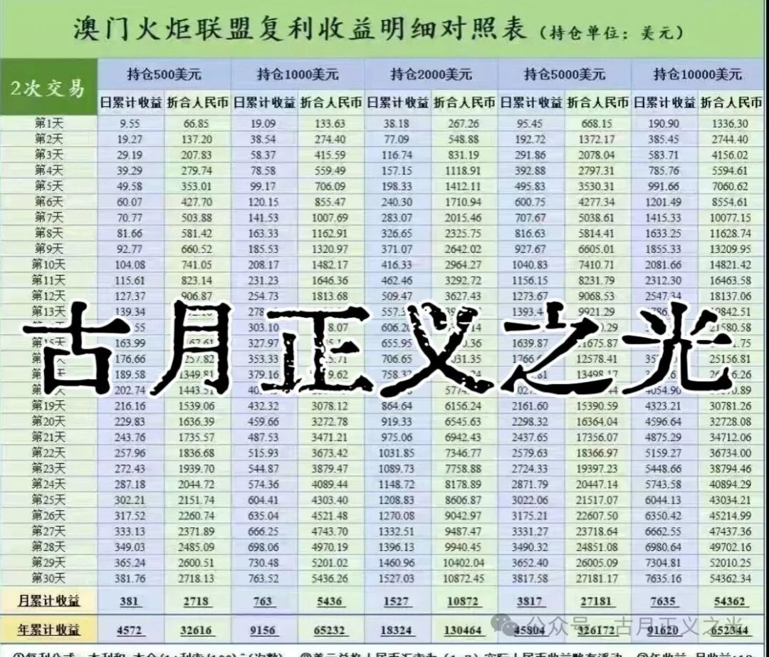 辉煌火炬集团合约类资金盘骗局,境外诈骗组织李逸川搞的杀猪盘,涉案金额过亿,即将崩盘跑路,请捂好钱包快速撤退...(1) 辉煌火炬集团合约类资金盘骗局,境外诈骗组织李逸川搞的杀猪盘,涉案金额过亿,即将崩盘跑路,请捂好钱包快速撤退...(1)