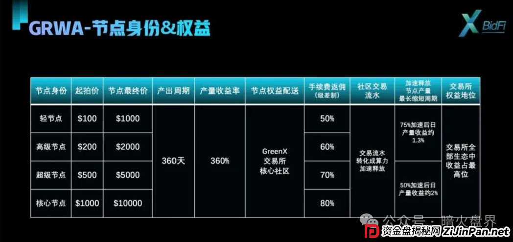 “绿专GreenX”开始全网删除负面,为最后的收割做准备,随时关网跑路!(9) “绿专GreenX”开始全网删除负面,为最后的收割做准备,随时关网跑路!(9)