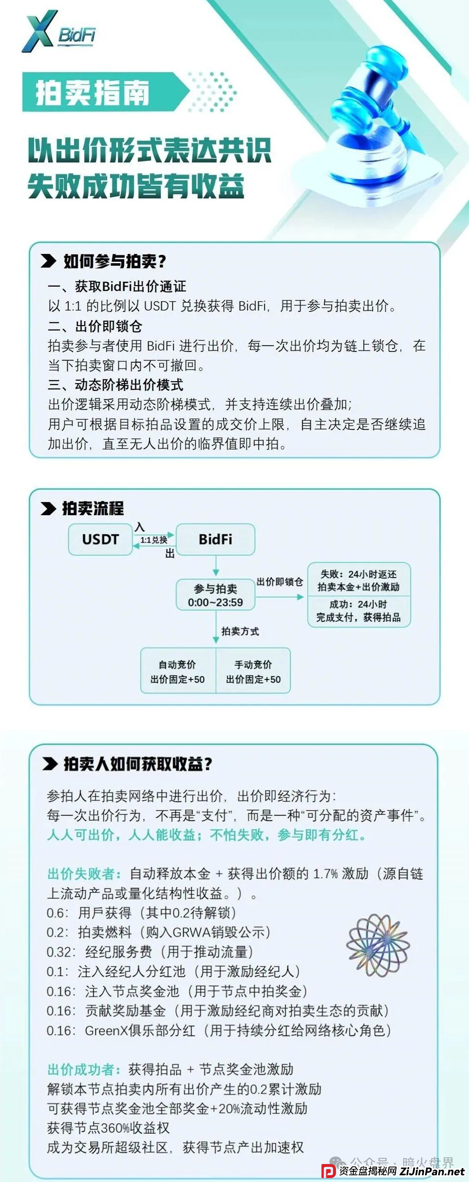 “绿专GreenX”开始全网删除负面,为最后的收割做准备,随时关网跑路!(8) “绿专GreenX”开始全网删除负面,为最后的收割做准备,随时关网跑路!(8)