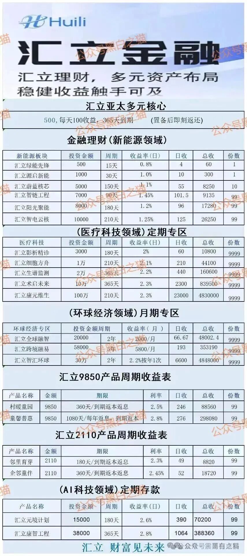 香港汇立金融资金盘骗局，假冒正规公司，被官方下场打假(2)