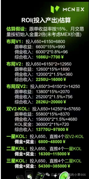 “爆雷倒计时?Mcnex交易所4个月收割上千人,你的钱还在里面吗?”(5) “爆雷倒计时?Mcnex交易所4个月收割上千人,你的钱还在里面吗?”(5)