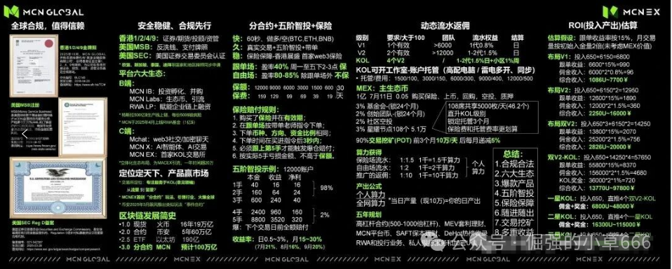 “爆雷倒计时?Mcnex交易所4个月收割上千人,你的钱还在里面吗?”(4) “爆雷倒计时?Mcnex交易所4个月收割上千人,你的钱还在里面吗?”(4)