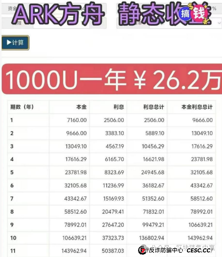 年化540%的ARK"方舟之境",还是驶向破产的"泰坦尼克"?(2) 年化540%的ARK"方舟之境",还是驶向破产的"泰坦尼克"?(2)