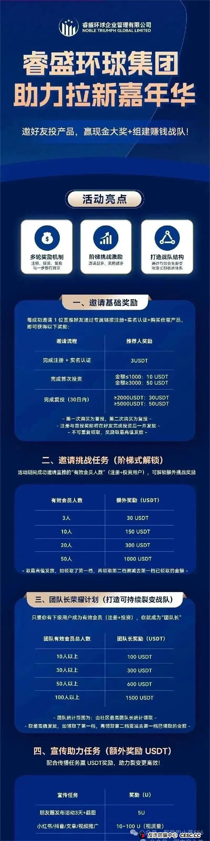 微信群里的“导师”正在掏空你的钱包！睿盛环球已进入收割期！(4)