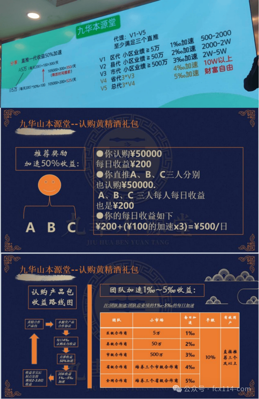 九华本源堂集团涉嫌传销式非法集资 多重违规操作被曝光(6) 九华本源堂集团涉嫌传销式非法集资 多重违规操作被曝光(6)