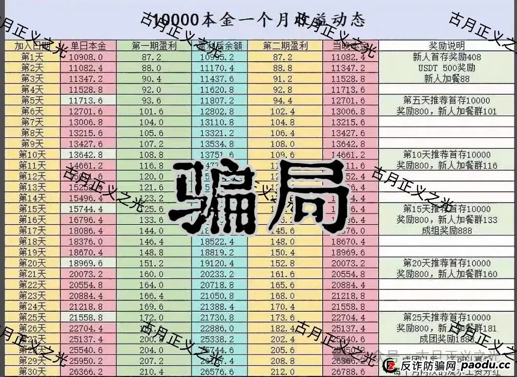 聚帆联盟银河国际娱乐彩票带单类资金盘骗局,导师群里自称“方志杰”,是境外杀猪诈骗盘 ,马上崩盘,参与者速度撤离…(1) 聚帆联盟银河国际娱乐彩票带单类资金盘骗局,导师群里自称“方志杰”,是境外杀猪诈骗盘 ,马上崩盘,参与者速度撤离…(1)