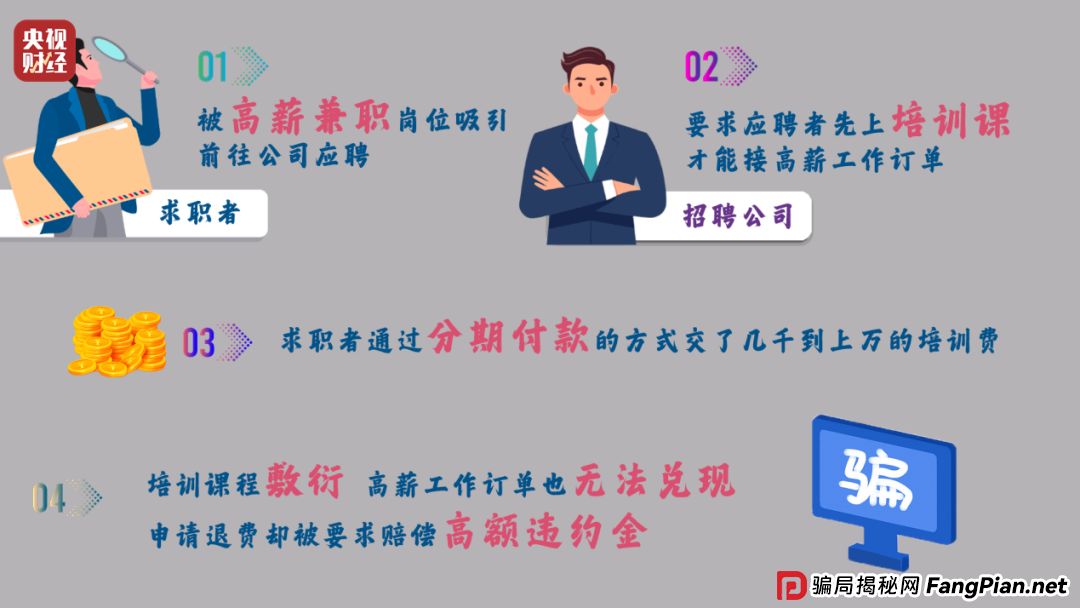 想赚钱,先背债?央视起底兼职骗局黑色产业链(1) 想赚钱,先背债?央视起底兼职骗局黑色产业链(1)