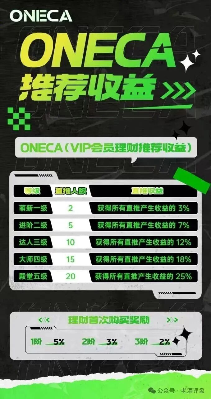 “旺卡Oneca”资金盘项目已进入中尾期,即将收割,崩盘跑路在即!老酒曝光,遭旺卡团队长威胁恐吓,恶意举报!(9) “旺卡Oneca”资金盘项目已进入中尾期,即将收割,崩盘跑路在即!老酒曝光,遭旺卡团队长威胁恐吓,恶意举报!(9)