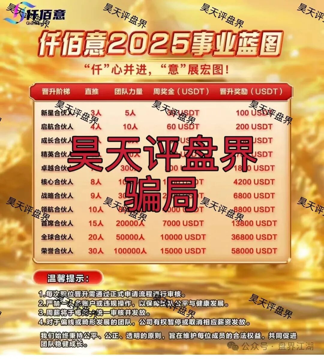 仟佰意BAX交易所合约跟单类资金盘骗局，开盘一个多月就已经开始单割，高度预警，即将崩盘跑路！—昊天评盘界(1)
