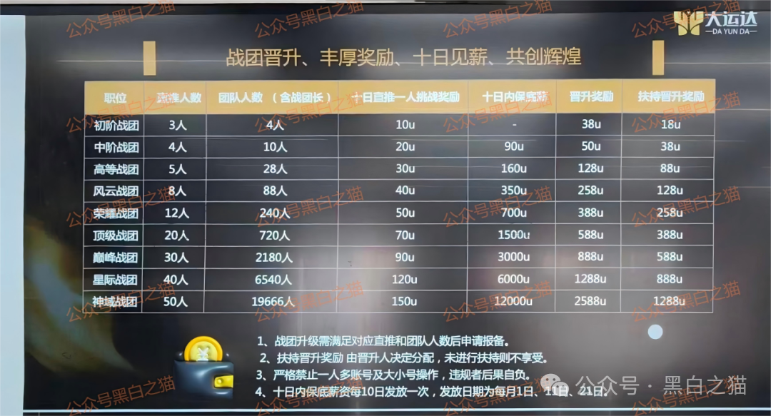 资金盘｜“大运达”做前戏，伪冒英国“EBC”公司操作虚拟币期货盘，界面换汤不换药......(1)
