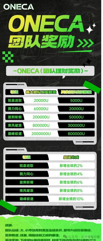警惕!旺卡Oneca资金盘即将收割,数亿资金或血本无归!(1) 警惕!旺卡Oneca资金盘即将收割,数亿资金或血本无归!(1)