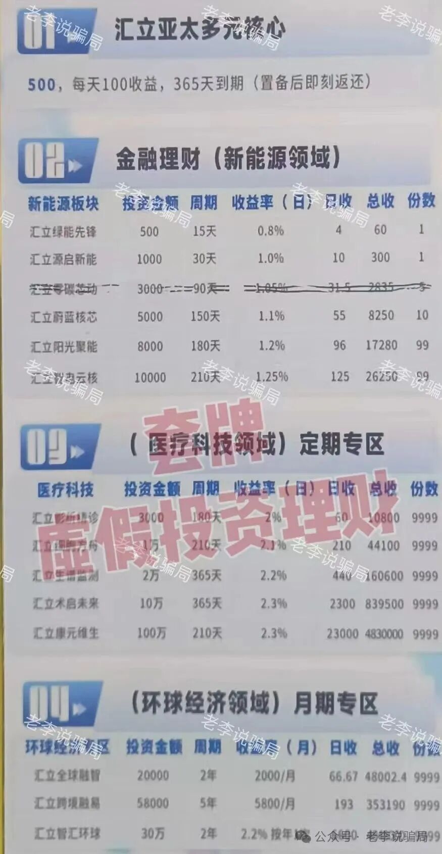当心！全是诈骗新招！遇到汇立金融，APG，TBC，绿地香港，神州智电，启善圆梦...这9个项目请尽快远离！(2)