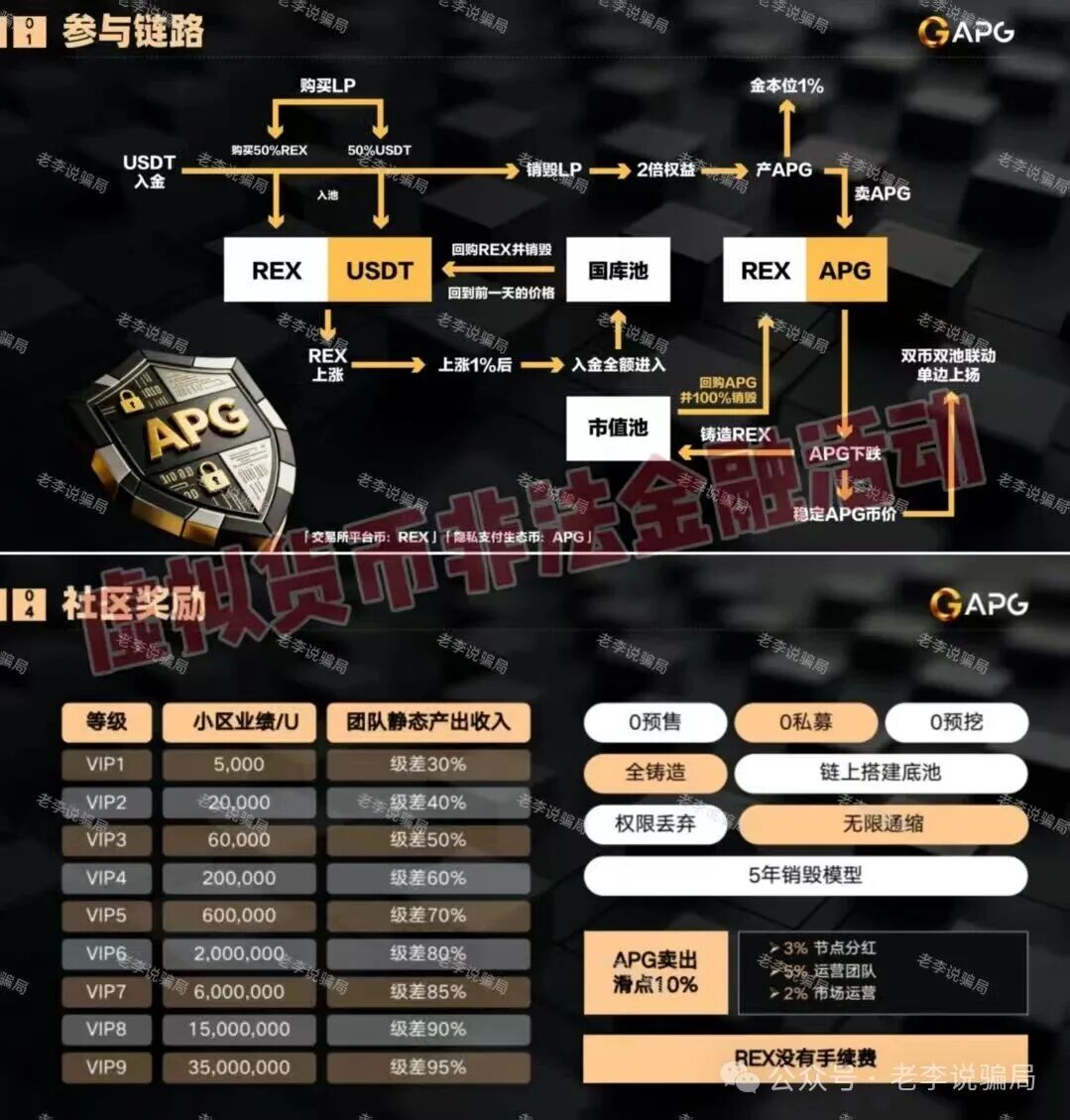 当心！全是诈骗新招！遇到汇立金融，APG，TBC，绿地香港，神州智电，启善圆梦...这9个项目请尽快远离！(7)