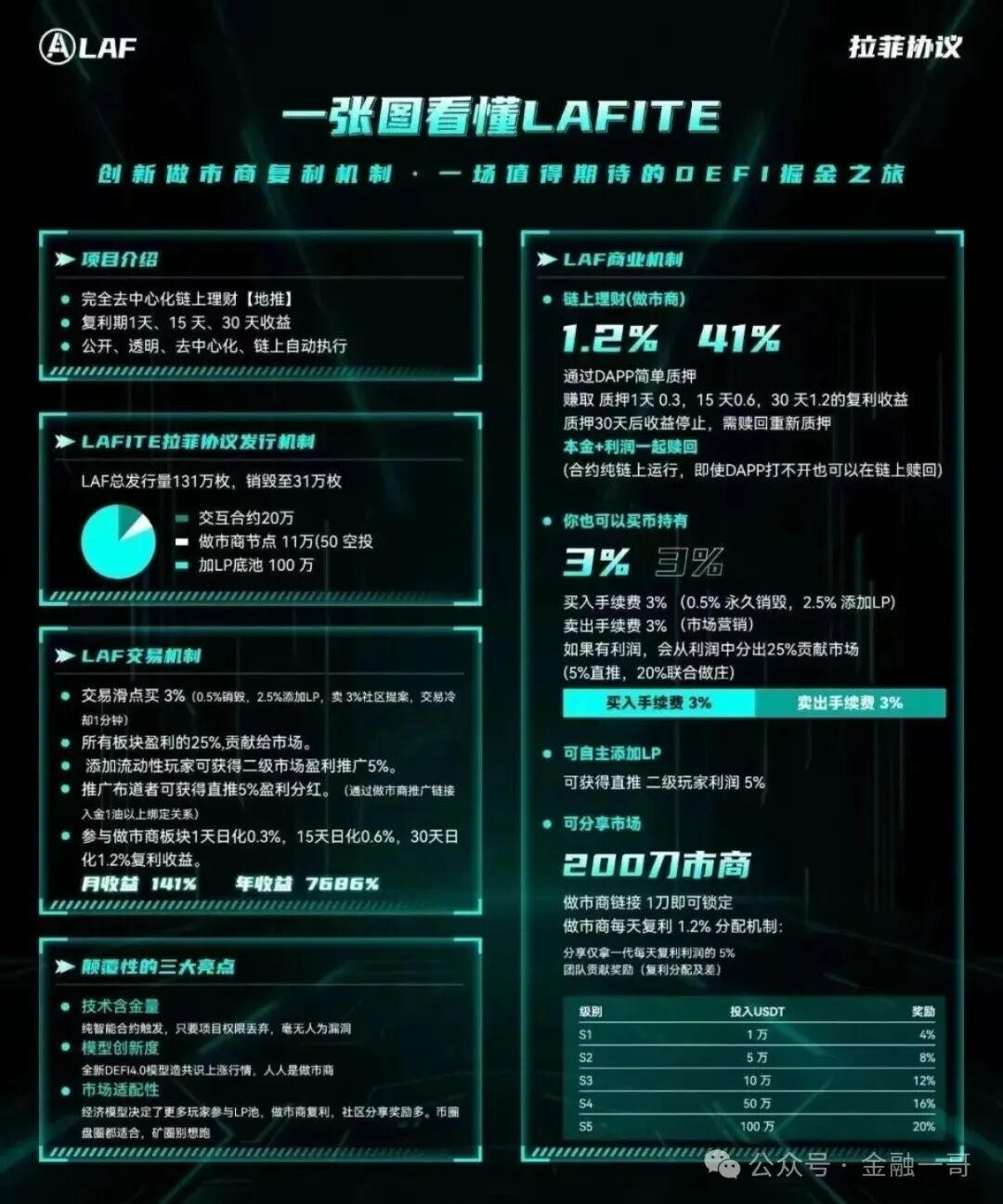 LAF(拉菲协议):一场精心布局的骗局(1) LAF(拉菲协议):一场精心布局的骗局(1)