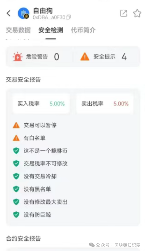 警惕!"自由狗"暴跌90%,土狗币的收割套路全解析(2) 警惕!"自由狗"暴跌90%,土狗币的收割套路全解析(2)