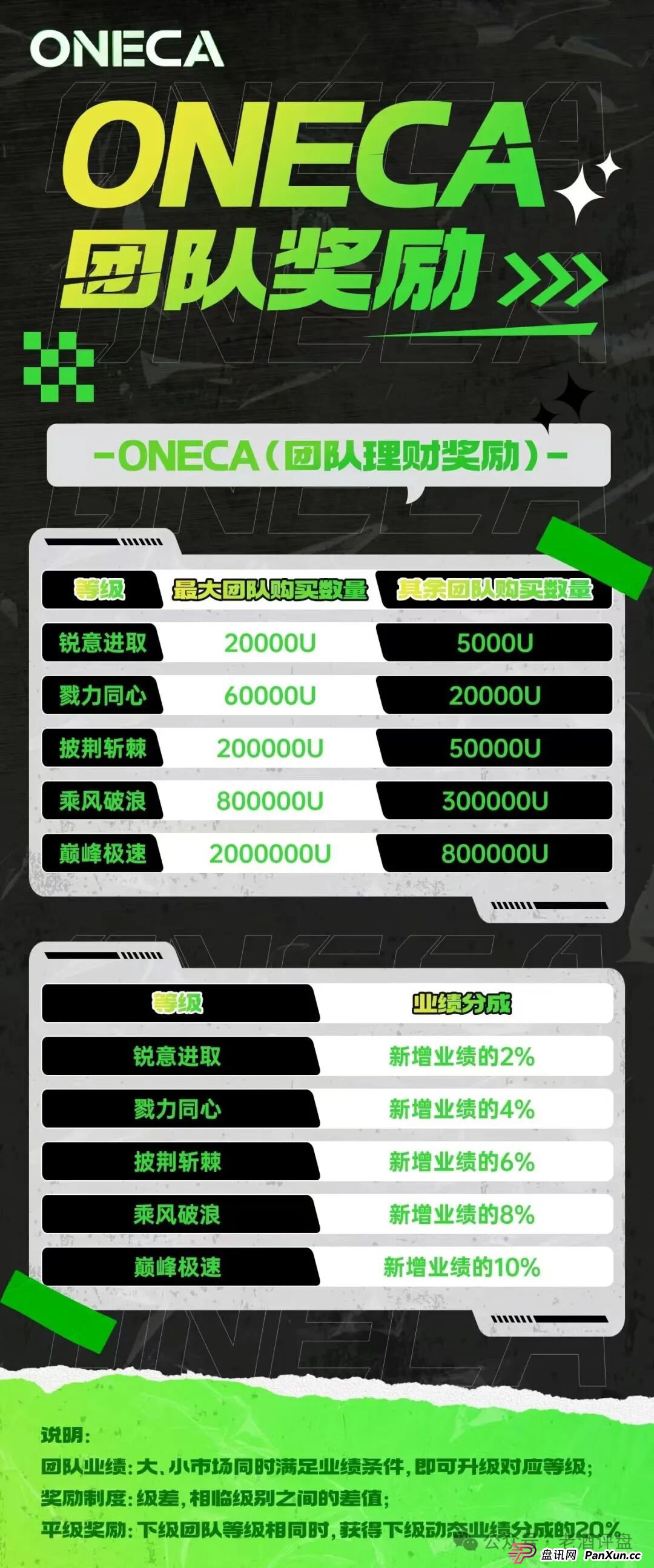 “旺卡Oneca”资金盘项目已进入中尾期,即将收割,崩盘跑路在即!(3) “旺卡Oneca”资金盘项目已进入中尾期,即将收割,崩盘跑路在即!(3)
