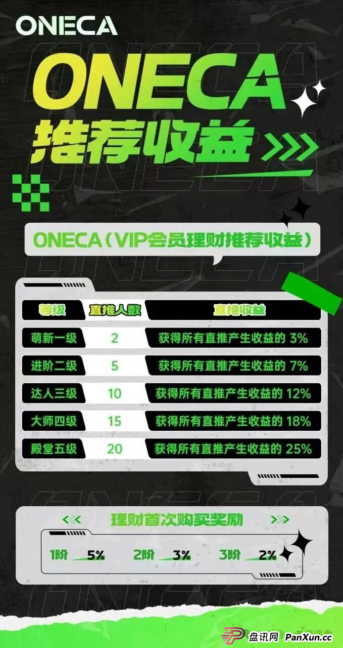 “旺卡Oneca”资金盘项目已进入中尾期,即将收割,崩盘跑路在即!(5) “旺卡Oneca”资金盘项目已进入中尾期,即将收割,崩盘跑路在即!(5)