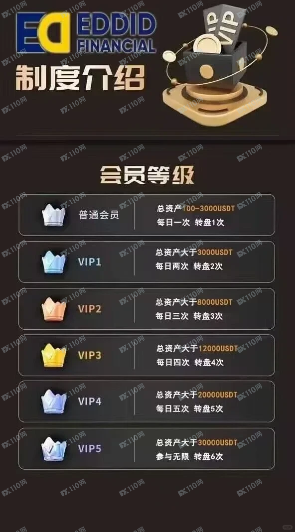 曝光EDDID艾德金融资金盘(3) 曝光EDDID艾德金融资金盘(3)