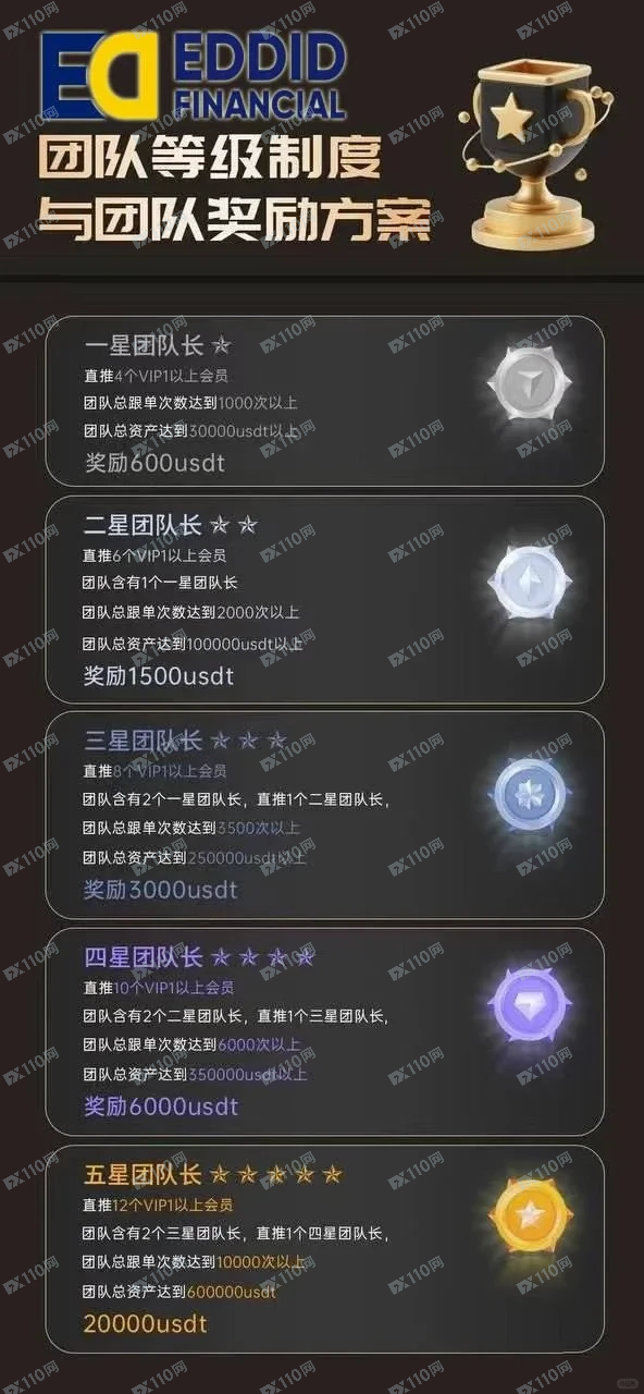 曝光EDDID艾德金融资金盘(2) 曝光EDDID艾德金融资金盘(2)