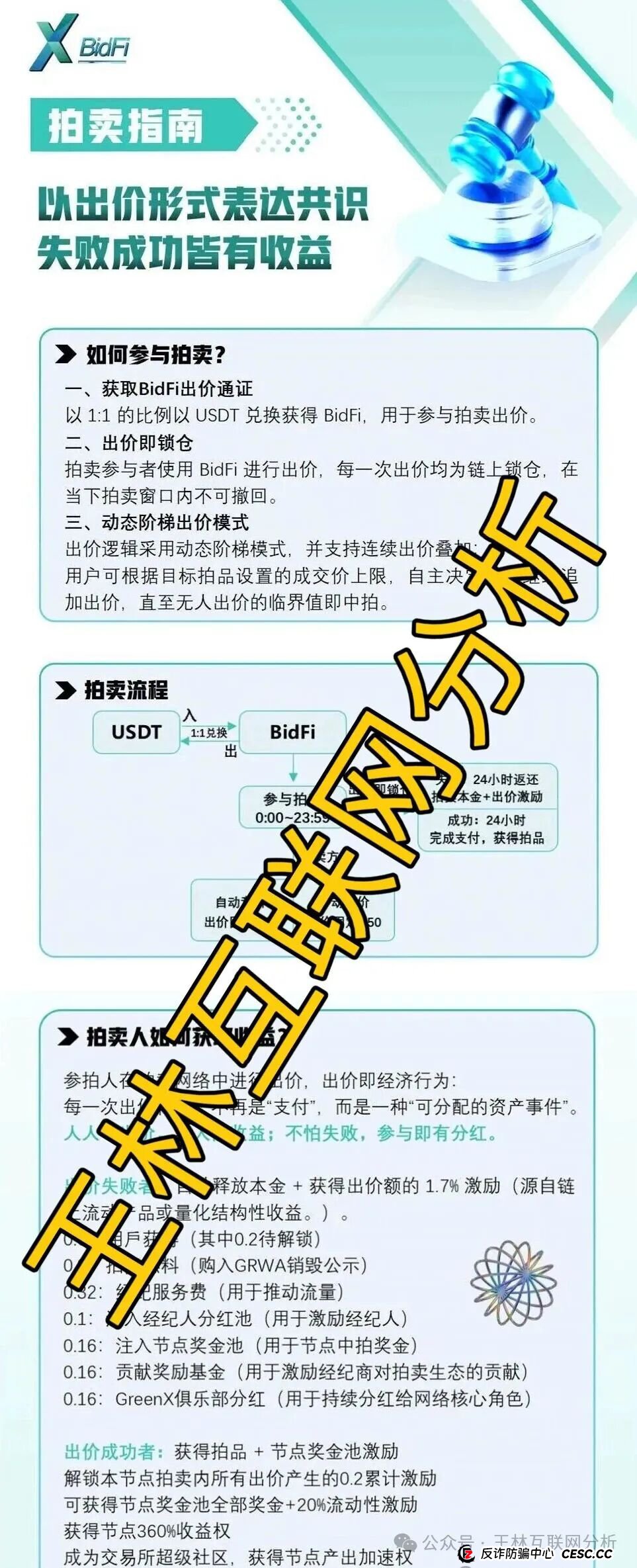 11月7日曝光：最新资金盘项目骗局，《阿维拉Avira，百景公会N-XBit交易所，GoTrade5.0，绿专GreenX》随时可能卷钱跑路！(5)