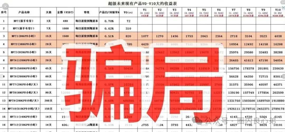你参与不是AI,而是一个精心编辑的诈骗,“超级未来Super Future AI”(6) 你参与不是AI,而是一个精心编辑的诈骗,“超级未来Super Future AI”(6)