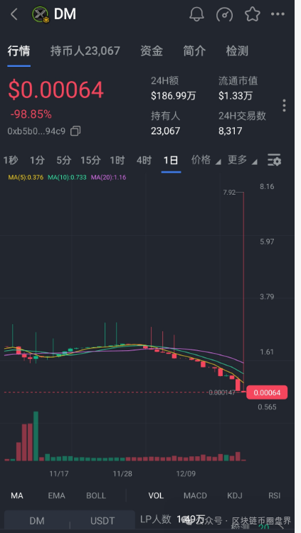 ＂永恒协议DM＂崩盘，又是熟悉的配方！(1)