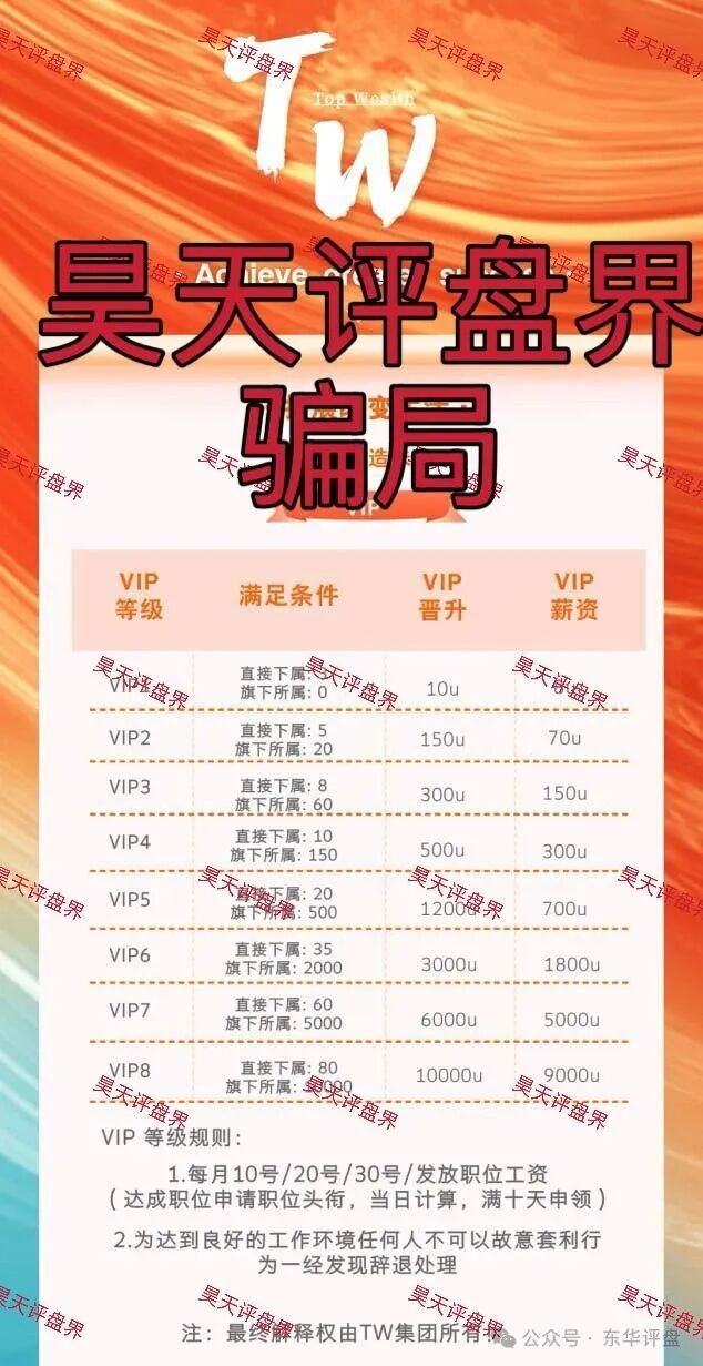 TW交易所合约跟单类资金盘骗局，刚开盘1个月就单割了，说好的大格局呢？盘圈严打开始！(1)