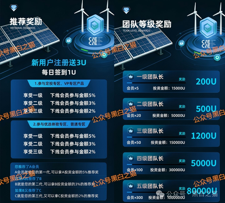 资金盘|“协合能源”遭到诈骗团伙碰瓷,借壳欺诈投资人充值......(5) 资金盘|“协合能源”遭到诈骗团伙碰瓷,借壳欺诈投资人充值......(5)