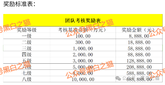 资金盘|“太白投资”又被碰瓷,老瓶新酒杀猪盘欺诈,资金流向东南亚......(6) 资金盘|“太白投资”又被碰瓷,老瓶新酒杀猪盘欺诈,资金流向东南亚......(6)