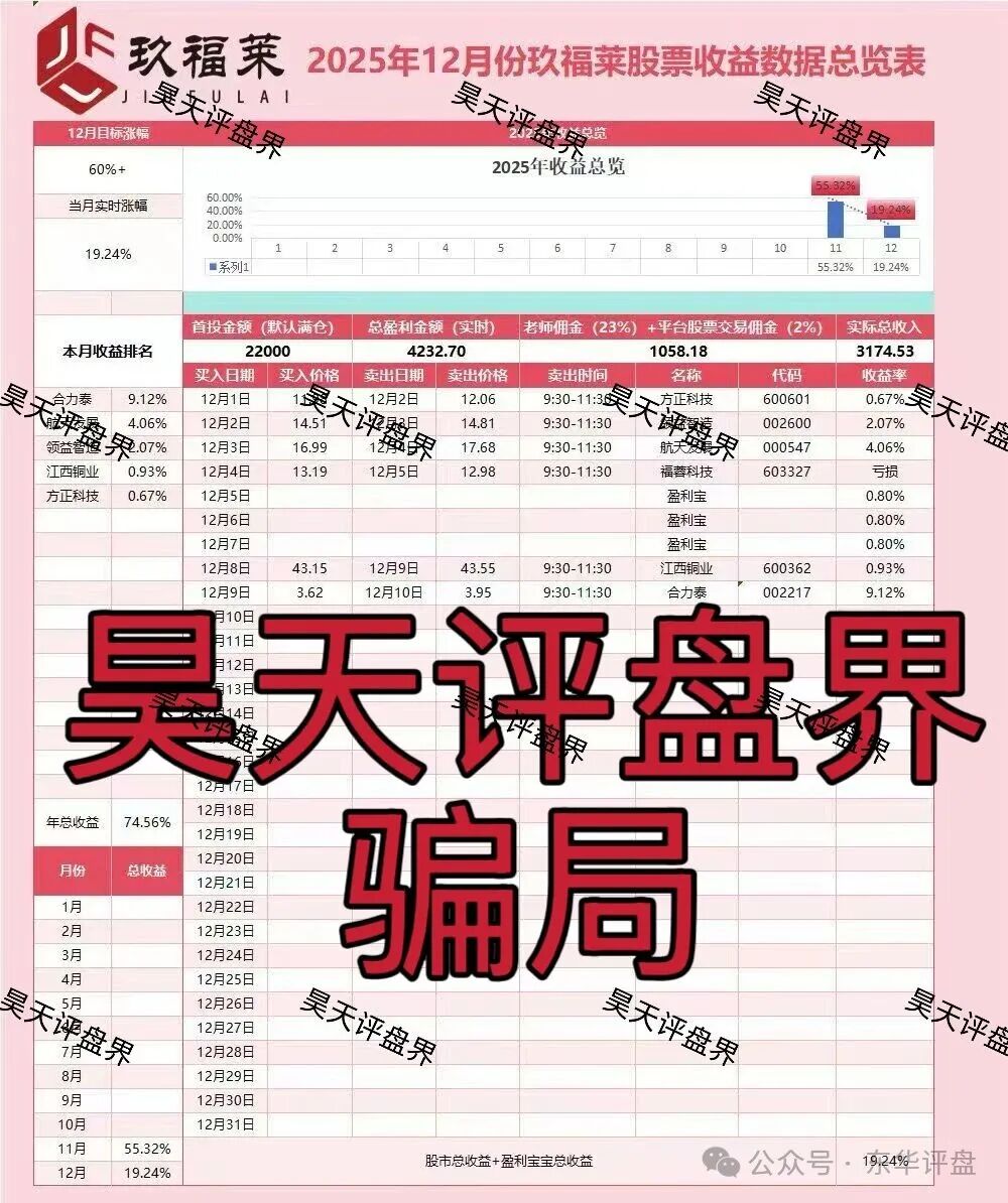 玖福莱股票跟单类资金盘骗局,日收益2%,月收益60%,这场资金盘游戏,你现在撤离还来得及!(3) 玖福莱股票跟单类资金盘骗局,日收益2%,月收益60%,这场资金盘游戏,你现在撤离还来得及!(3)