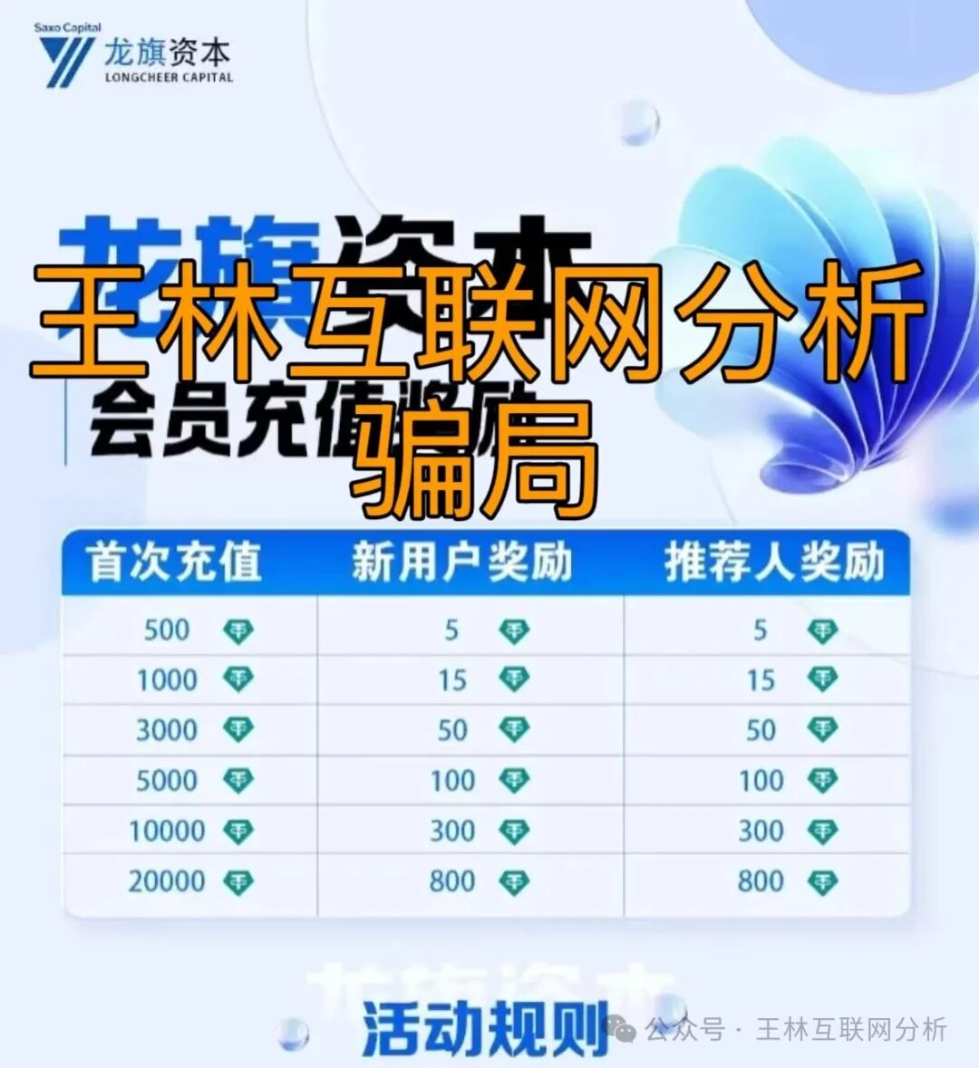 12月12日曝光：BTSE，东升国际，龙旗资本，旺卡Oneca，亿丰娱乐等资金盘骗局，随时可能卷钱跑路！(4)
