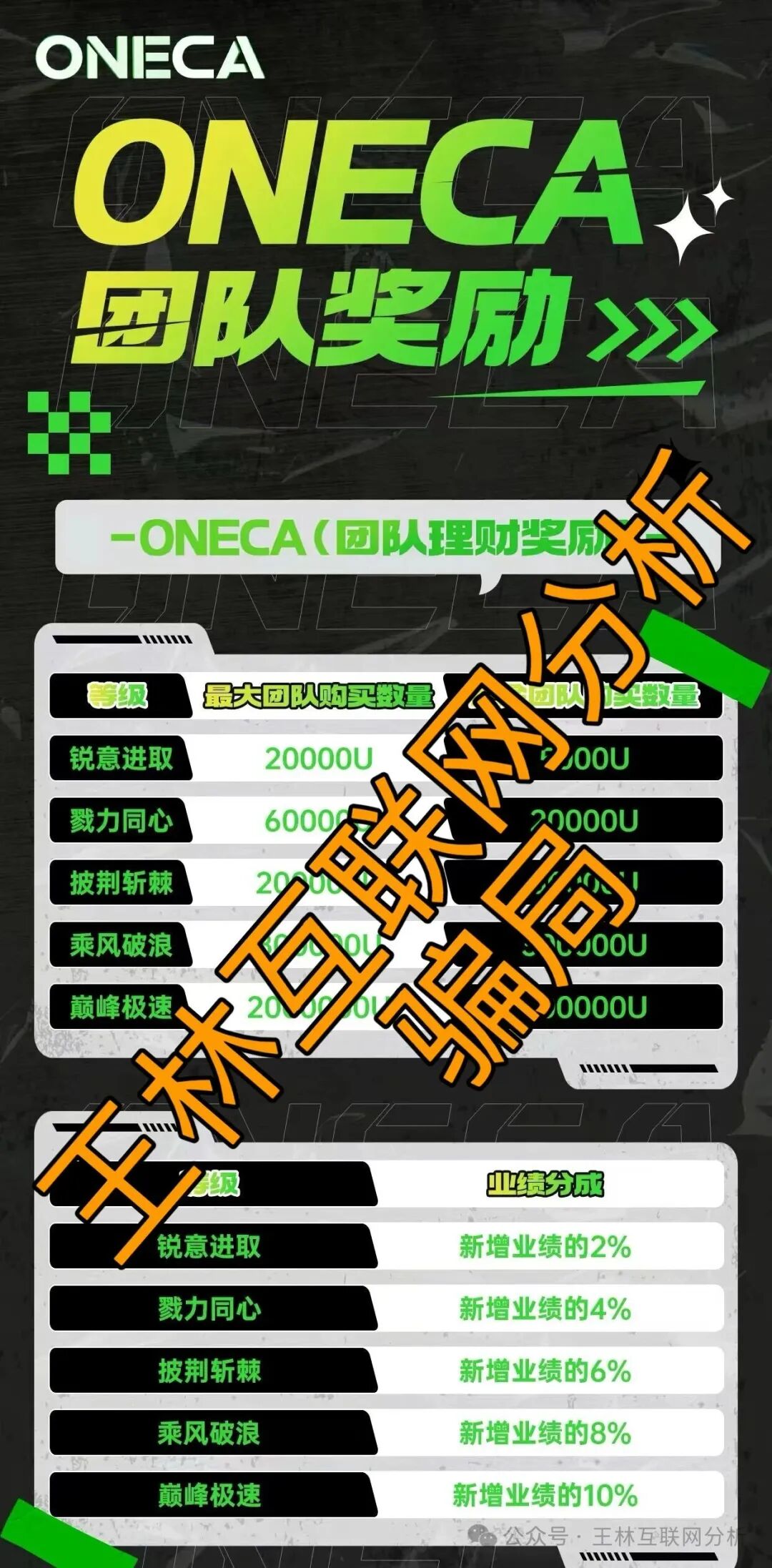 12月12日曝光：BTSE，东升国际，龙旗资本，旺卡Oneca，亿丰娱乐等资金盘骗局，随时可能卷钱跑路！(5)