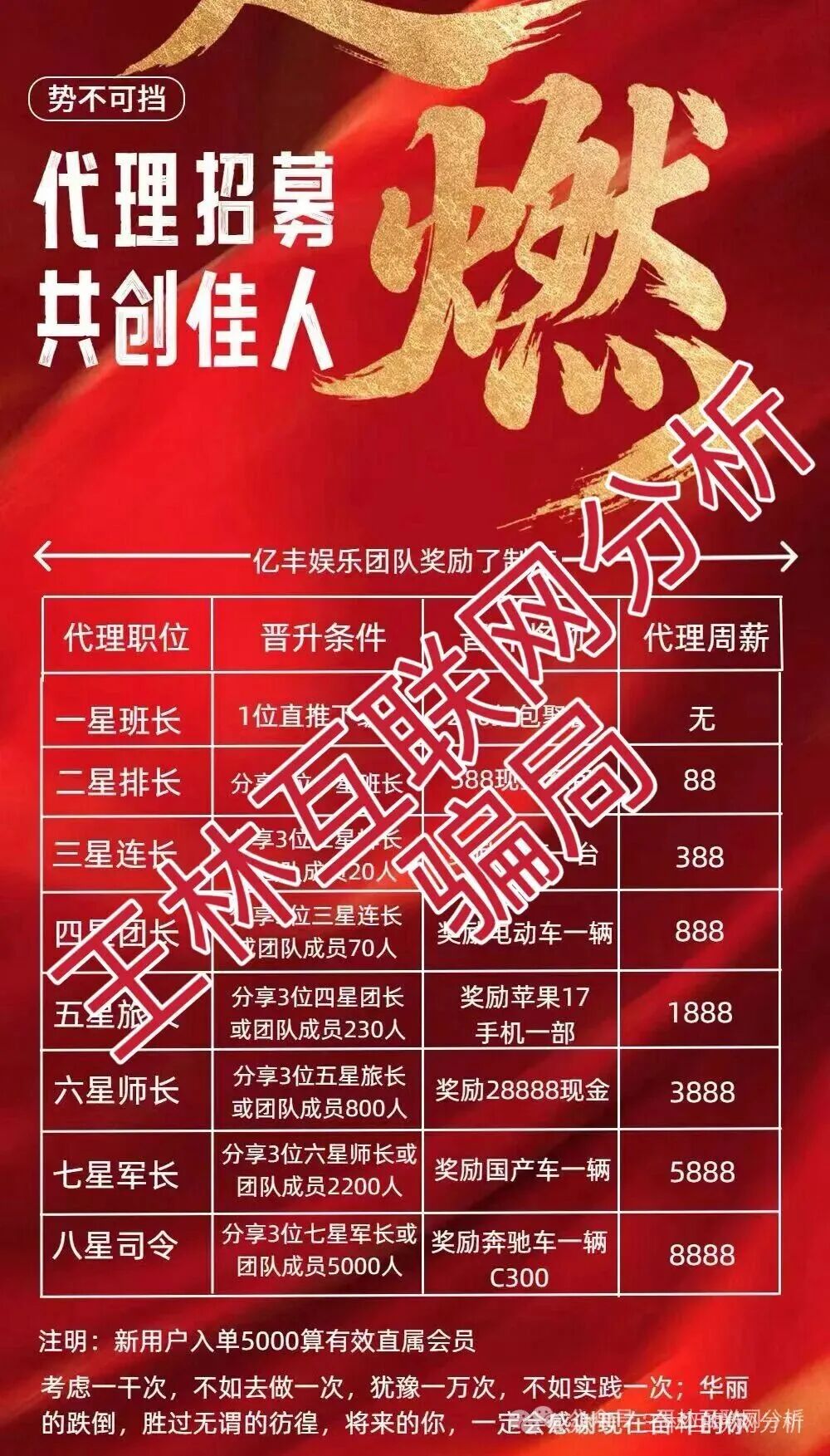 12月12日曝光：BTSE，东升国际，龙旗资本，旺卡Oneca，亿丰娱乐等资金盘骗局，随时可能卷钱跑路！(6)