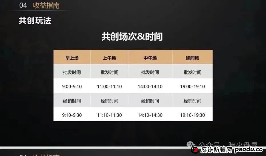 紧急预警：“益友荟”互助资金盘骗局，短命盘一个，小心自己的钱包！(2)