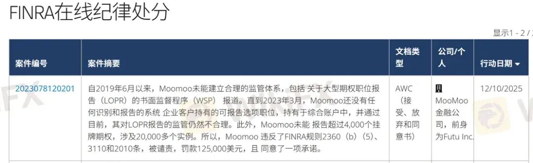 Moomoo再遭监管处罚 投资者需警惕“网红营销误导”(2) Moomoo再遭监管处罚 投资者需警惕“网红营销误导”(2)