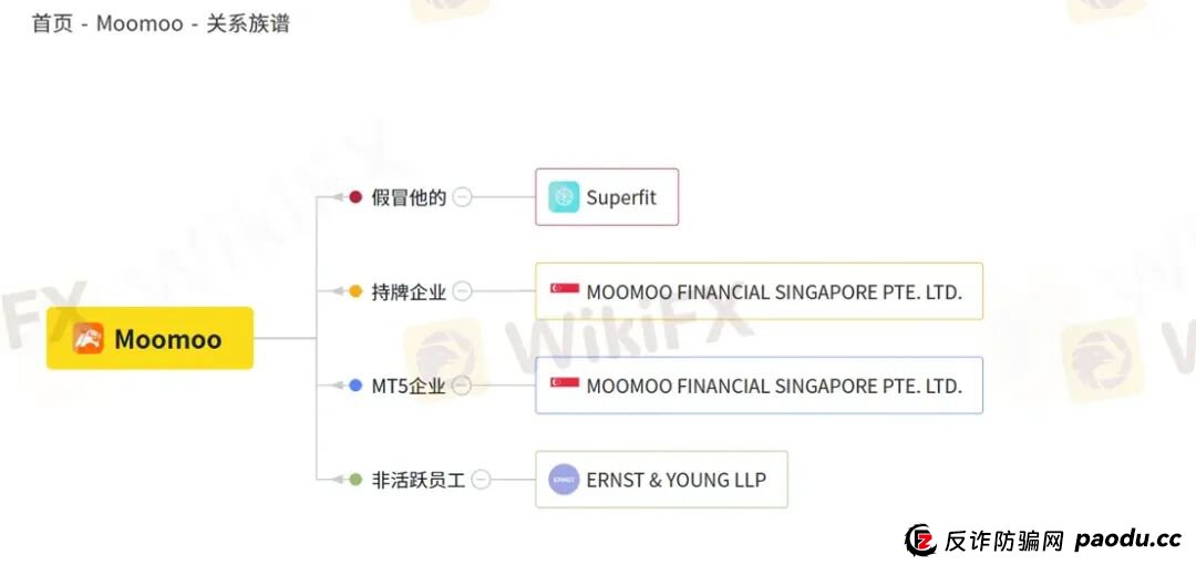 Moomoo再遭监管处罚 投资者需警惕“网红营销误导”(10) Moomoo再遭监管处罚 投资者需警惕“网红营销误导”(10)