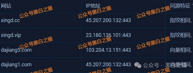 资金盘|“醒电科技”碰瓷盘口又来了,换壳痕迹严重,投资人请远离......(9) 资金盘|“醒电科技”碰瓷盘口又来了,换壳痕迹严重,投资人请远离......(9)
