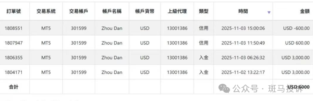 SOOLIKE平台出金风波!用户控诉这家外汇平台:账户冻结,60天后才退款?6000美金何时能到(1) SOOLIKE平台出金风波!用户控诉这家外汇平台:账户冻结,60天后才退款?6000美金何时能到(1)