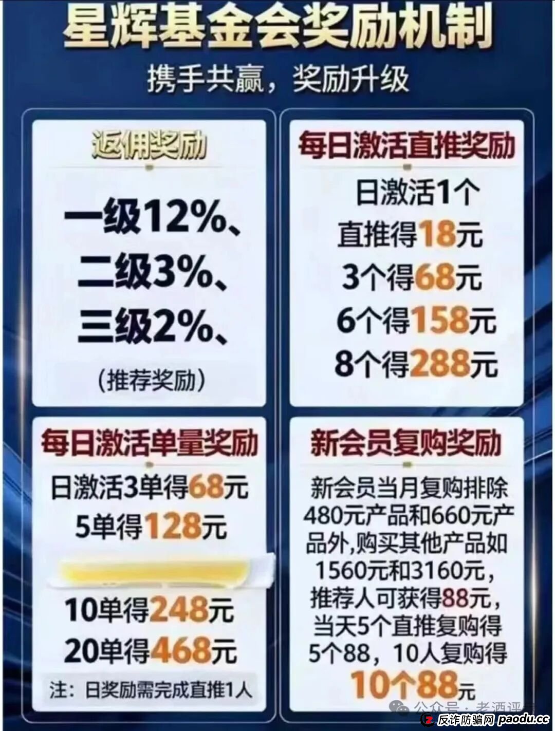 紧急预警！【中国医建】星辉基金会：彻头彻尾的套牌诈骗资金盘，即将崩盘跑路！(5)