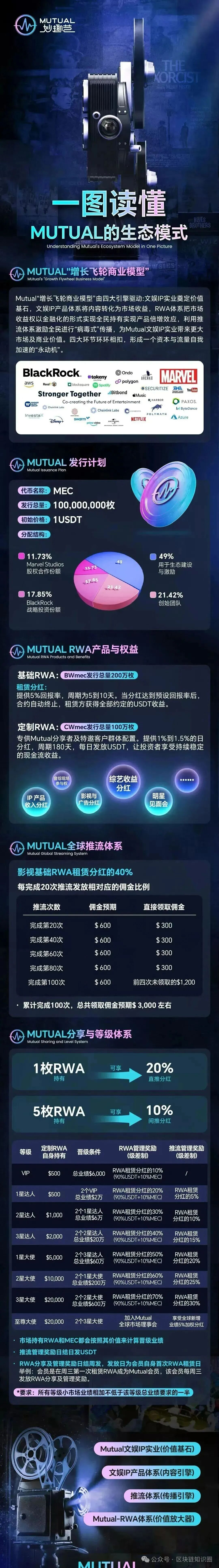 警惕！“Mutual妙趣”传销庞氏骗局？(1)