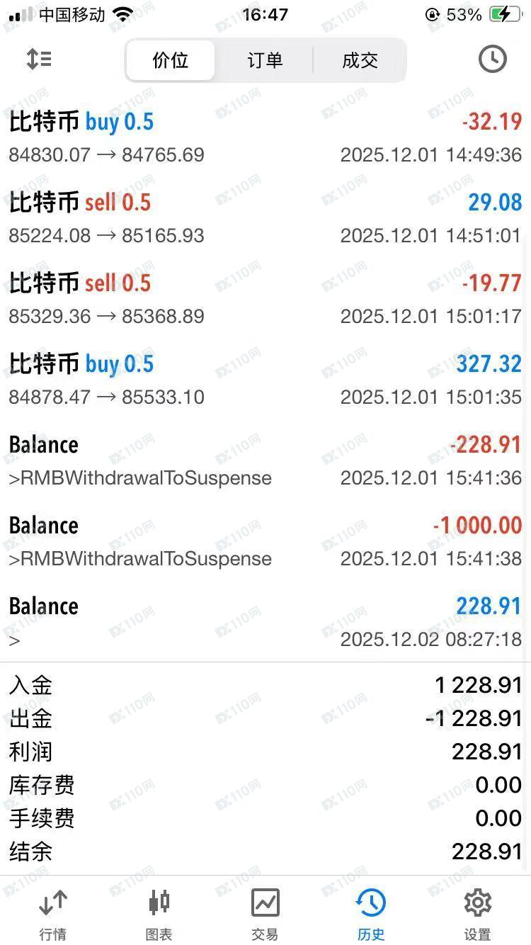 在嘉盛集团盈利不给出利润,200刀也亏不起的平台!(2) 在嘉盛集团盈利不给出利润,200刀也亏不起的平台!(2)