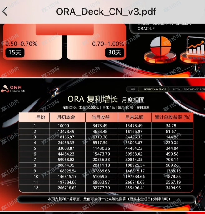 一个伪造“甲骨文(Oracle)”背书的惊天骗局(2) 一个伪造“甲骨文(Oracle)”背书的惊天骗局(2)