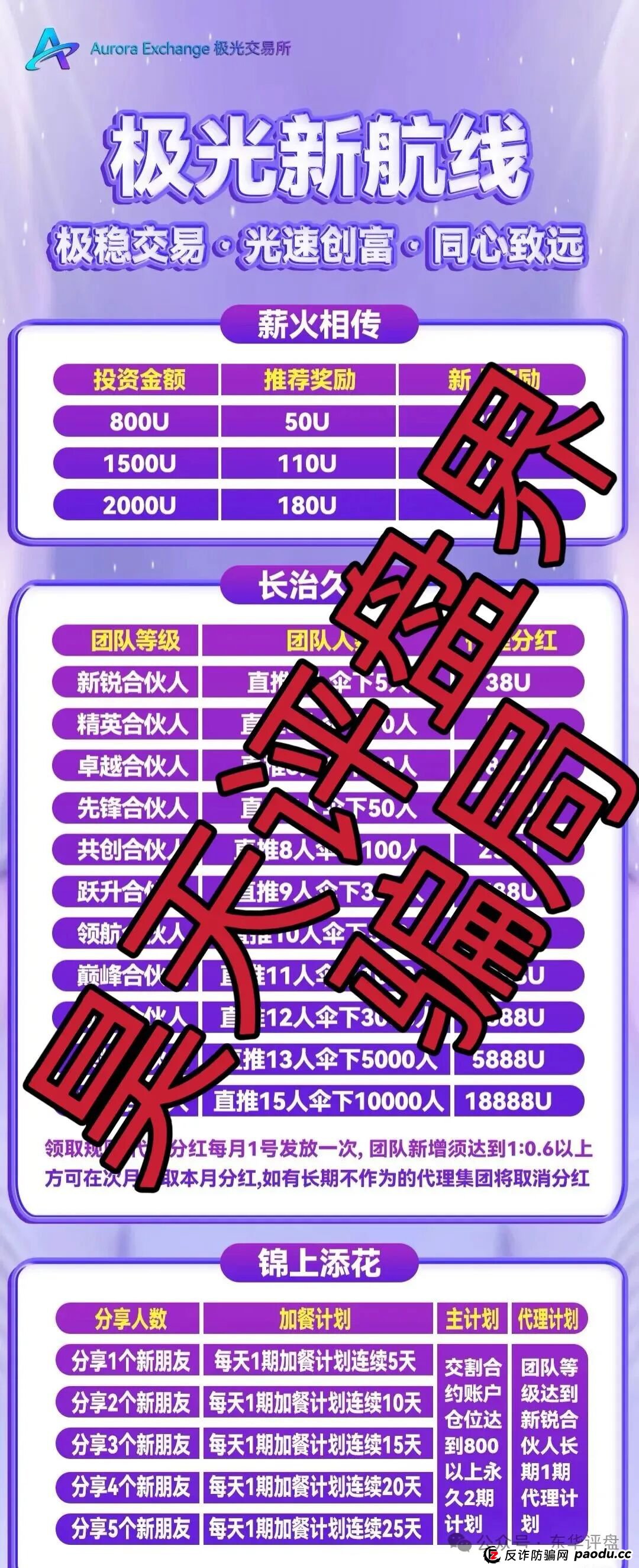 极光交易所(众恒集团)合约跟单类资金盘骗局,这次操盘手改名程昊,已经开始单割,柬埔寨杀猪盘,高度预警,马上崩盘跑路!(1) 极光交易所(众恒集团)合约跟单类资金盘骗局,这次操盘手改名程昊,已经开始单割,柬埔寨杀猪盘,高度预警,马上崩盘跑路!(1)