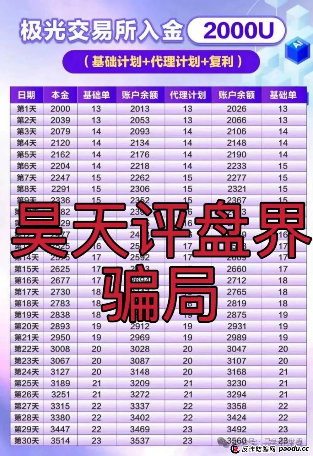 极光交易所(众恒集团)合约跟单类资金盘骗局,这次操盘手改名程昊,已经开始单割,柬埔寨杀猪盘,高度预警,马上崩盘跑路!(3) 极光交易所(众恒集团)合约跟单类资金盘骗局,这次操盘手改名程昊,已经开始单割,柬埔寨杀猪盘,高度预警,马上崩盘跑路!(3)
