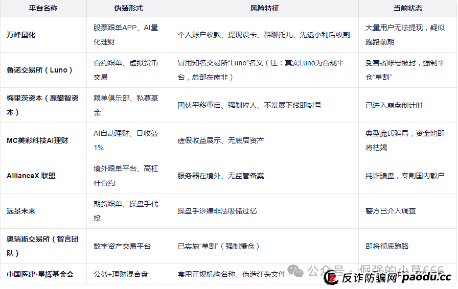 8大“AI稳赚”平台集体现崩盘征兆!个人收款、群聊托儿、强制单割——全是杀猪盘剧本,速查你是否已入局!(1) 8大“AI稳赚”平台集体现崩盘征兆!个人收款、群聊托儿、强制单割——全是杀猪盘剧本,速查你是否已入局!(1)